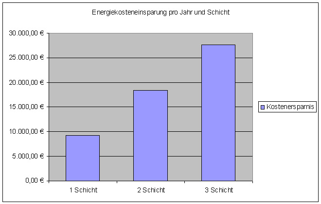 Diagramm-Energie1